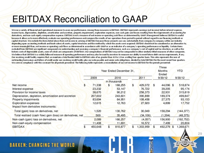 December 2012 Investor Presentation – Continental Resources, Inc. – slide 28