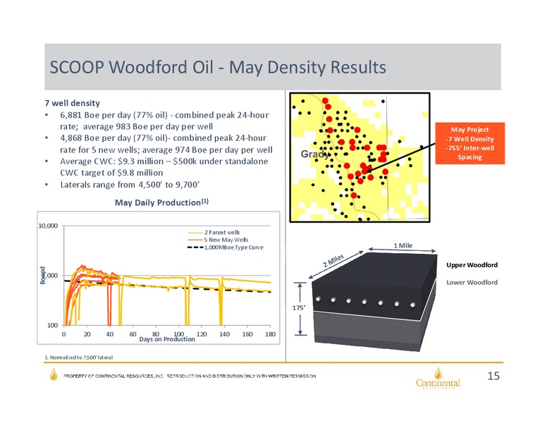 December 2016 Investor Presentation – Continental Resources, Inc. – slide 14
