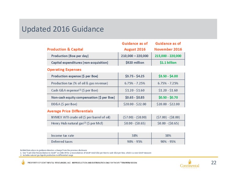 December 2016 Investor Presentation – Continental Resources, Inc. – slide 21