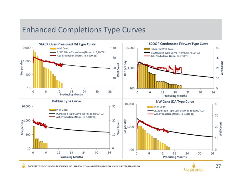 December 2016 Investor Presentation – Continental Resources, Inc. – slide 26