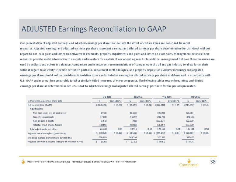 December 2016 Investor Presentation – Continental Resources, Inc. – slide 36