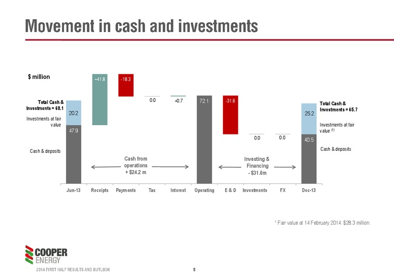 FY14 HALF YEAR RESULTS AND OUTLOOK – Cooper Energy Limited – slide 7