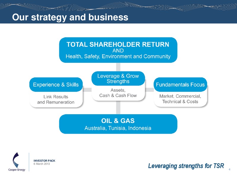 INVESTOR PACK – Cooper Energy Limited – slide 3