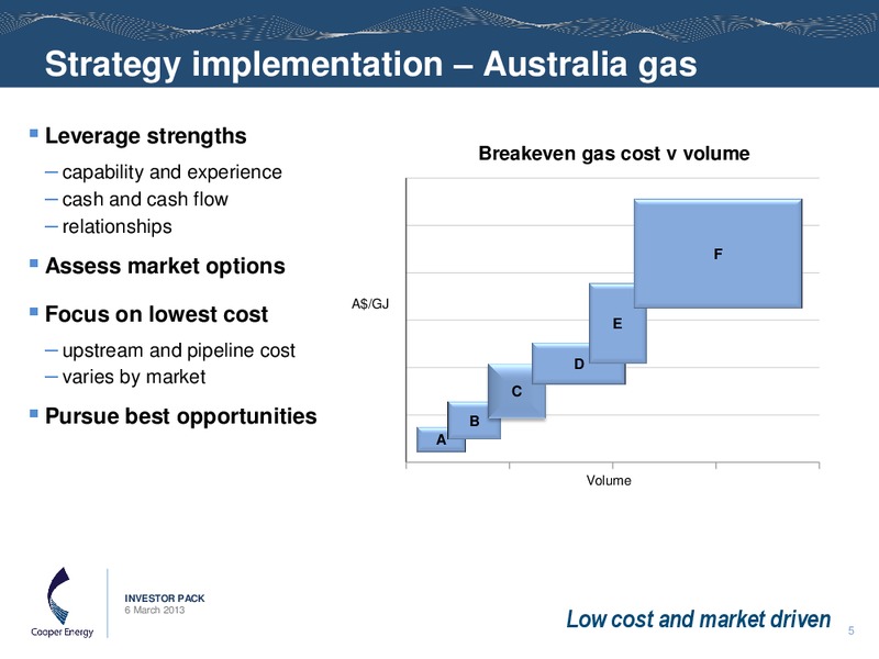 INVESTOR PACK – Cooper Energy Limited – slide 4