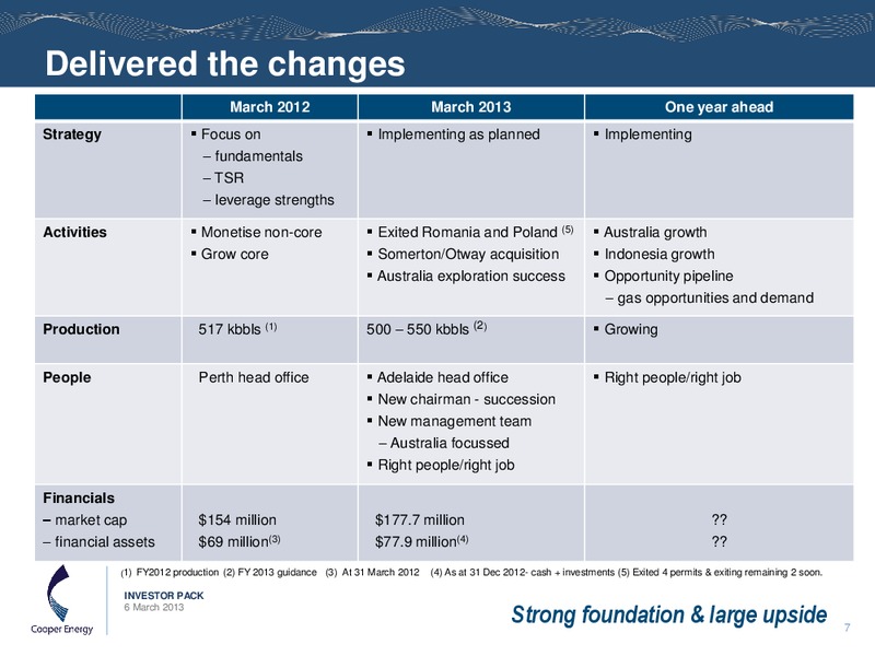INVESTOR PACK – Cooper Energy Limited – slide 6