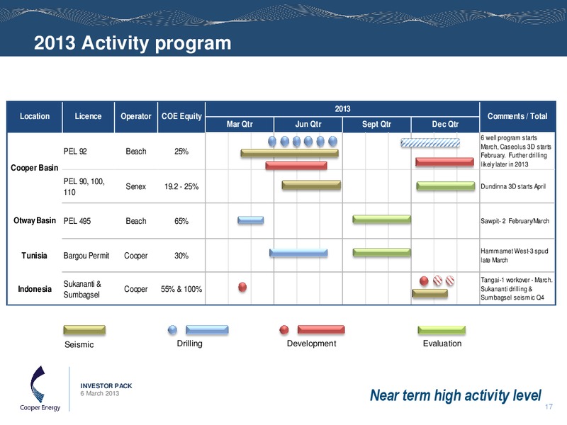 INVESTOR PACK – Cooper Energy Limited – slide 16