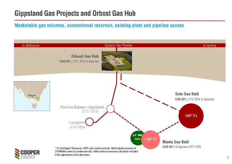 Euroz Securities Institutional Conference – Cooper Energy Limited – slide 8