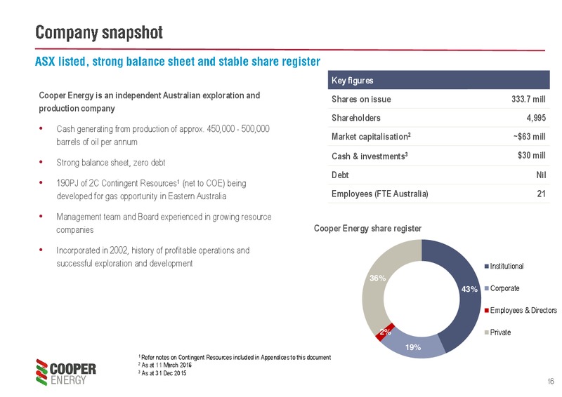 Euroz Securities Institutional Conference – Cooper Energy Limited – slide 14