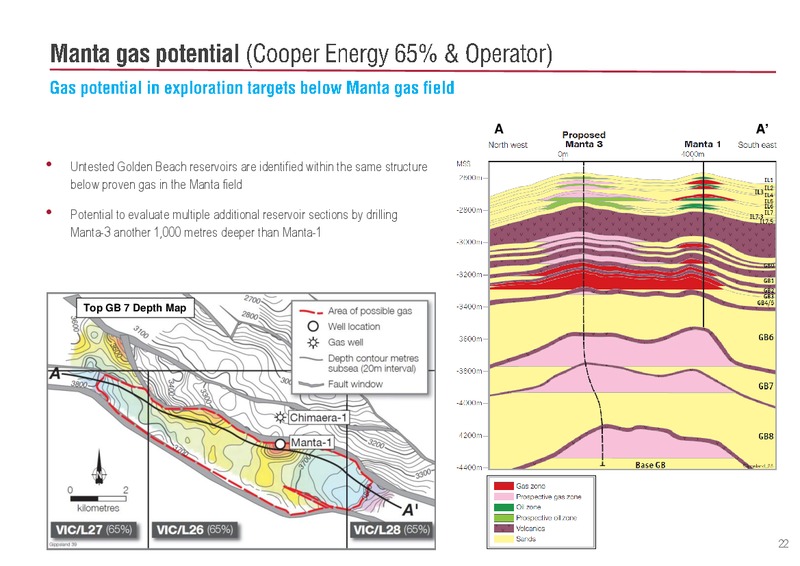 Euroz Securities Institutional Conference – Cooper Energy Limited – slide 20