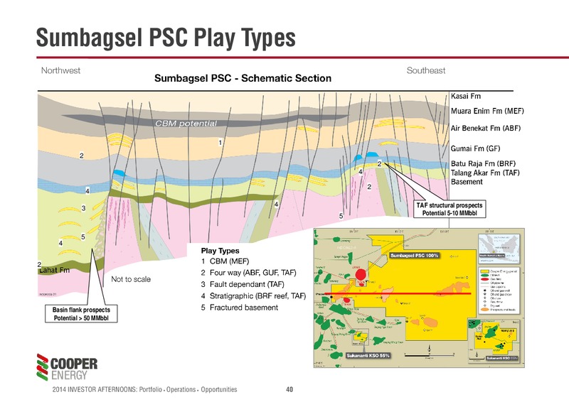 Cooper Energy Investor Afternoons Melbourne & Sydney – Cooper Energy Limited – slide 39