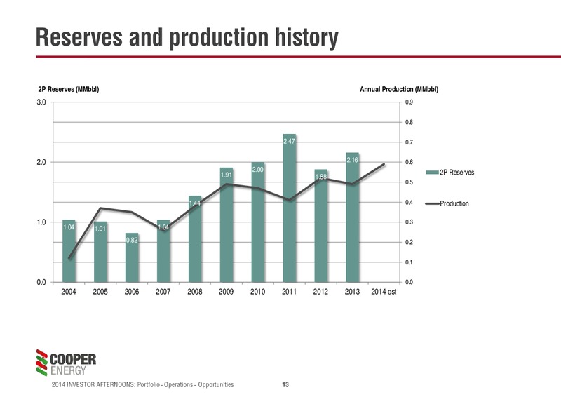 Investor Afternoons Melbourne & Sydney – Cooper Energy Limited – slide 12