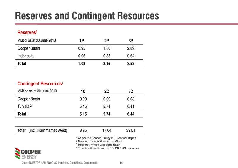 Investor Afternoons Melbourne & Sydney – Cooper Energy Limited – slide 13