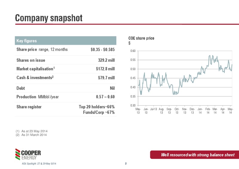PRESENTATION TO THE ASX SPOTLIGHT CONFERENCE – Cooper Energy Limited – slide 2