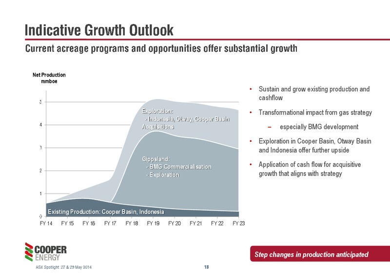PRESENTATION TO THE ASX SPOTLIGHT CONFERENCE – Cooper Energy Limited – slide 17