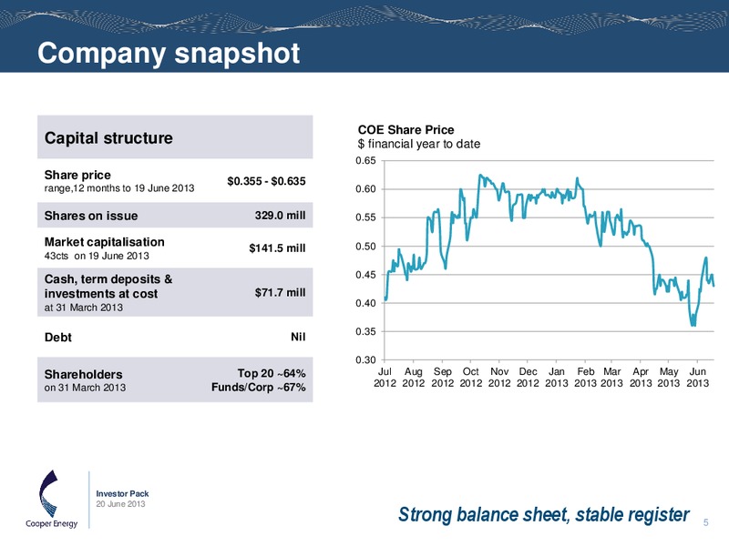 INVESTOR PRESENTATION – Cooper Energy Limited – slide 4