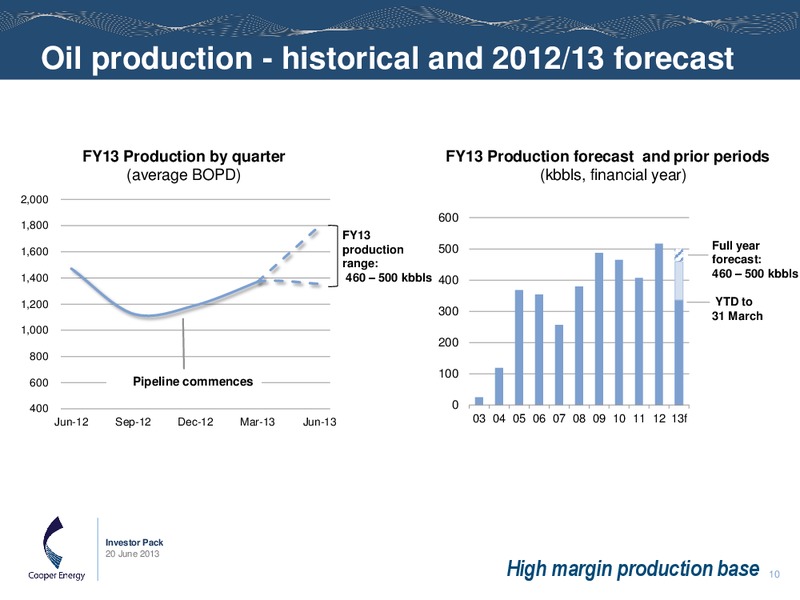 INVESTOR PRESENTATION – Cooper Energy Limited – slide 9