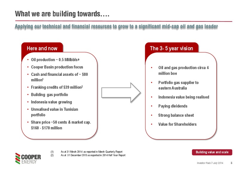 UPDATED INVESTOR PACK – Cooper Energy Limited – slide 4
