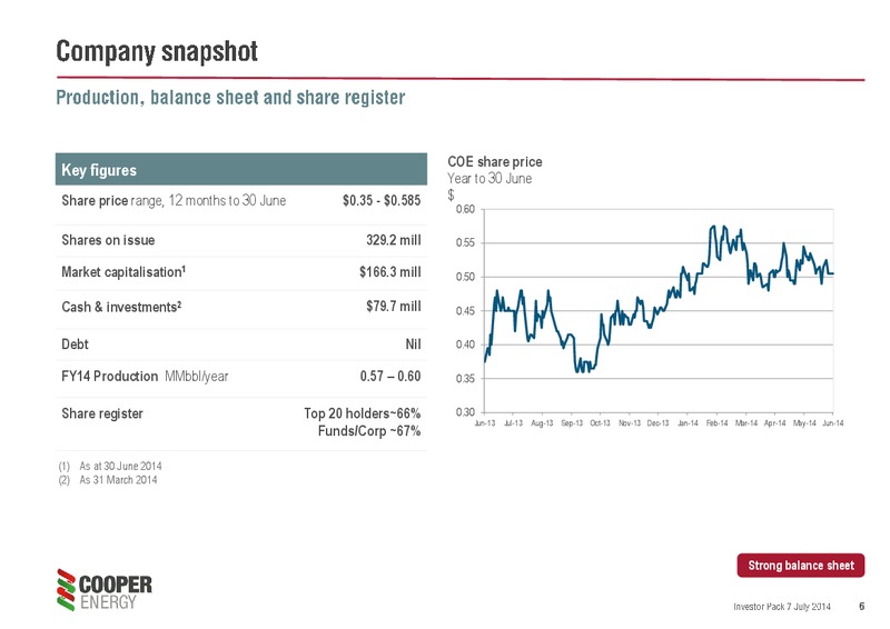 UPDATED INVESTOR PACK – Cooper Energy Limited – slide 5
