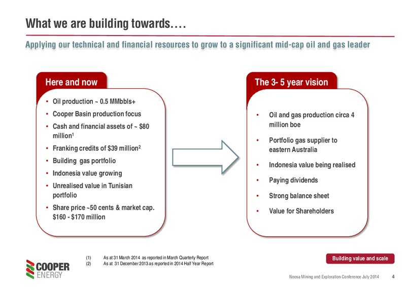 PRESENTATION TO NOOSA MINING & EXPLORATION CONFERENCE – Cooper Energy Limited – slide 3