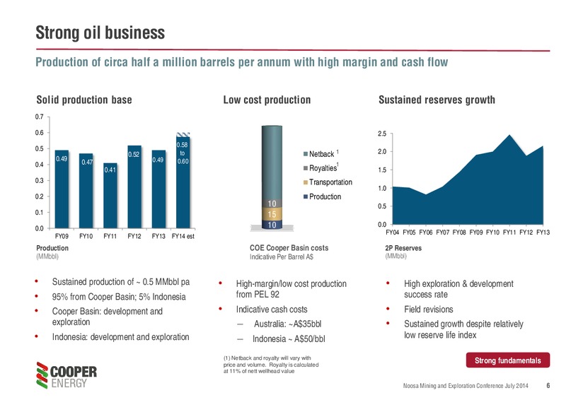 PRESENTATION TO NOOSA MINING & EXPLORATION CONFERENCE – Cooper Energy Limited – slide 5