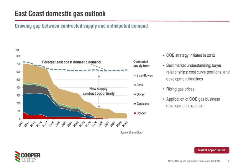 PRESENTATION TO NOOSA MINING & EXPLORATION CONFERENCE – Cooper Energy Limited – slide 8