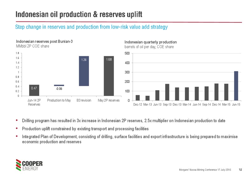 JULY 2015 INVESTOR PRESENTATION – Cooper Energy Limited – slide 11