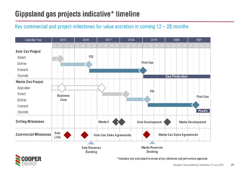 JULY 2015 INVESTOR PRESENTATION – Cooper Energy Limited – slide 20