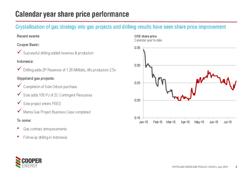 INVESTOR UPDATE – Cooper Energy Limited – slide 4