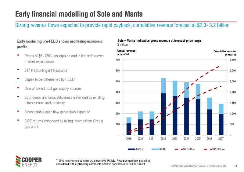 INVESTOR UPDATE – Cooper Energy Limited – slide 14
