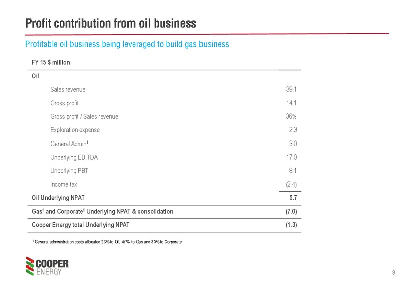 2015 Financial Results – Cooper Energy Limited – slide 7
