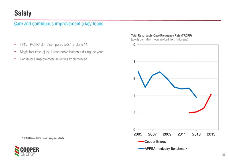 2015 Financial Results – Cooper Energy Limited – slide 9