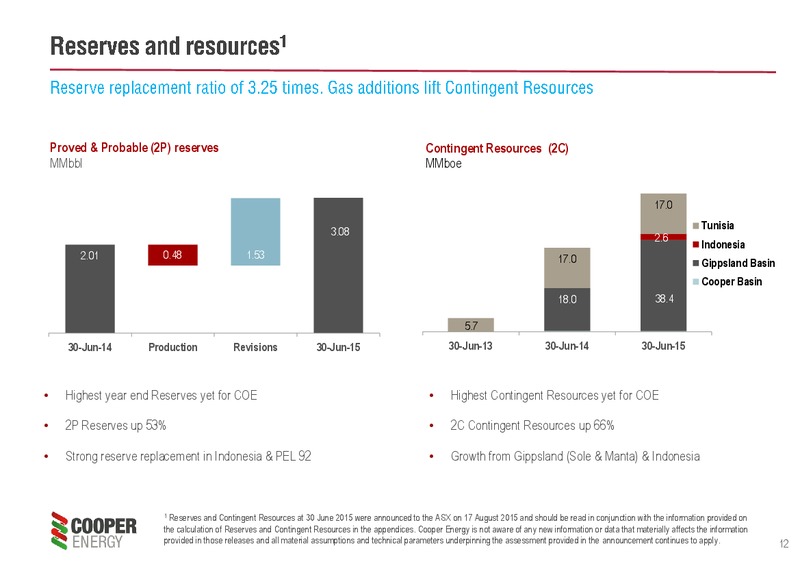 2015 Financial Results – Cooper Energy Limited – slide 11