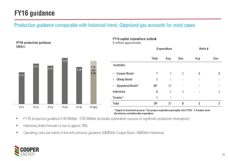 2015 Financial Results – Cooper Energy Limited – slide 15
