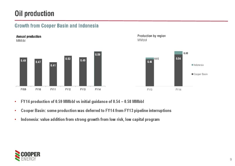 2014 Results and 2015 Outlook – Cooper Energy Limited – slide 8