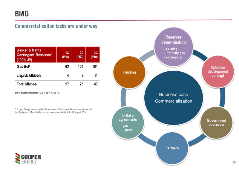 2014 Results and 2015 Outlook – Cooper Energy Limited – slide 15