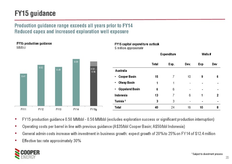 2014 Results and 2015 Outlook – Cooper Energy Limited – slide 19