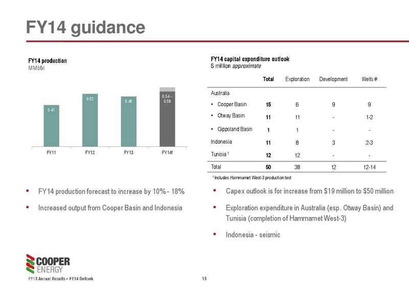 FY13 ANNUAL RESULTS FY14 OUTLOOK – Cooper Energy Limited – slide 14