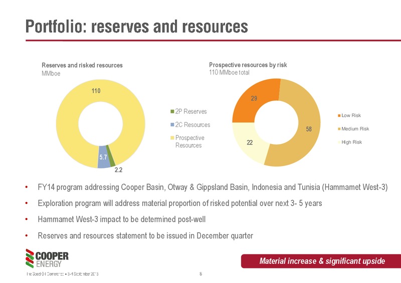 GOOD OIL CONFERENCE 2013 – Cooper Energy Limited – slide 7
