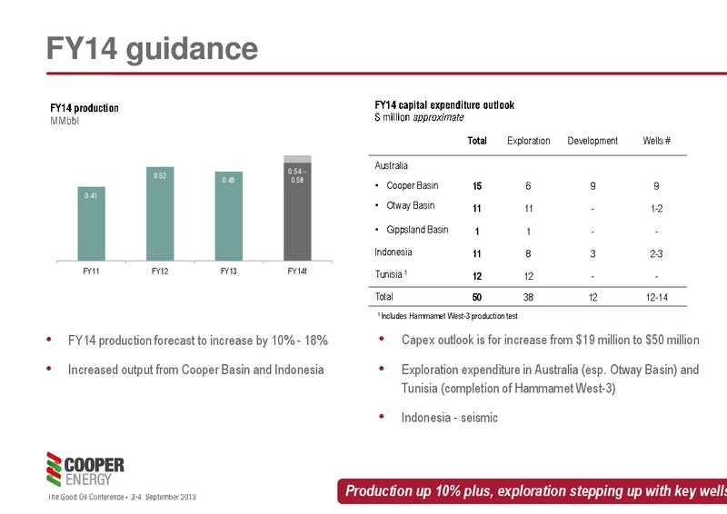 GOOD OIL CONFERENCE 2013 – Cooper Energy Limited – slide 9