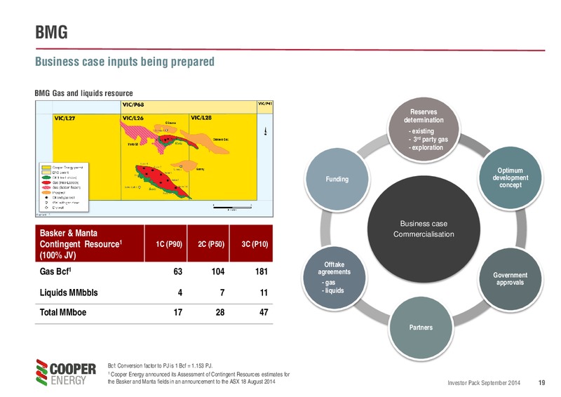 INVESTOR PRESENTATION – Cooper Energy Limited – slide 18