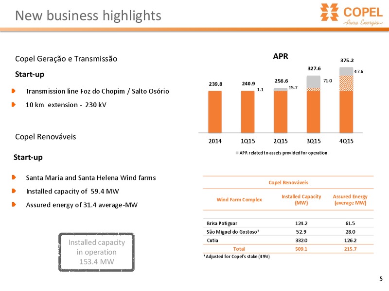Q1 2015 Earnings Call – Copel Pura Energia – slide 4