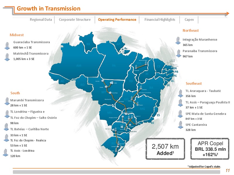 XVI BRAZIL CEO CONFERENCE – Copel Pura Energia – slide 11