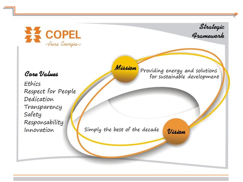 XVI BRAZIL CEO CONFERENCE – Copel Pura Energia – slide 22
