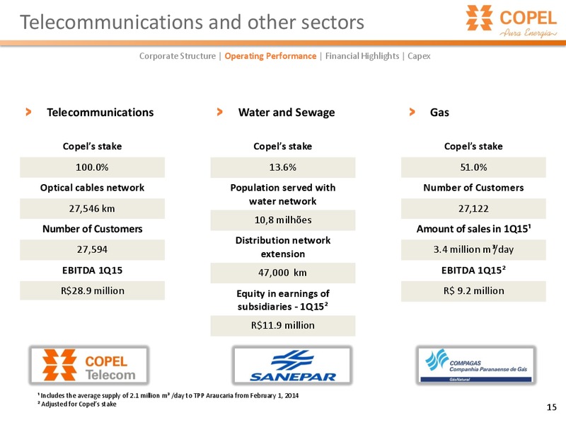 8TH ANNUAL BRAZIL EQUITY CONFERENCE – Copel Pura Energia – slide 15