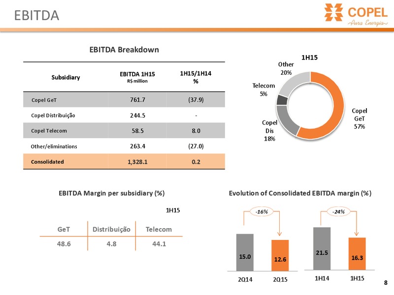 August 2015 Investor Presentation – Copel Pura Energia – slide 7