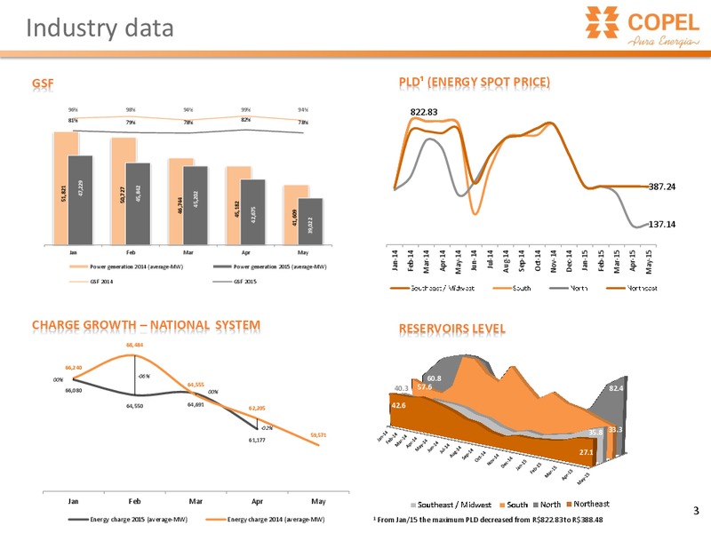 UBS Latin America Equities Ideas Conference – Copel Pura Energia – slide 3