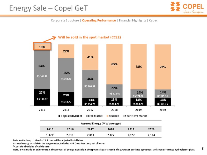 UBS Latin America Equities Ideas Conference – Copel Pura Energia – slide 8