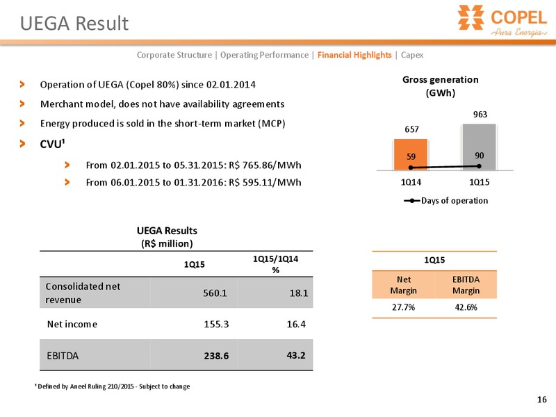 UBS Latin America Equities Ideas Conference – Copel Pura Energia – slide 16