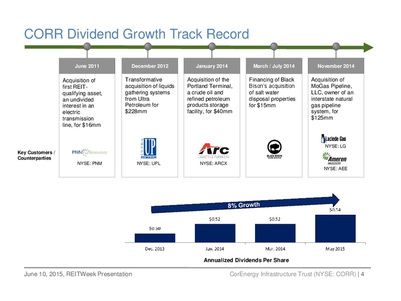 REITWeek Investor Presentation – Corenergy Infrastructure Trust – slide 3