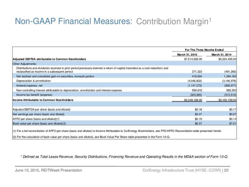 REITWeek Investor Presentation – Corenergy Infrastructure Trust – slide 19